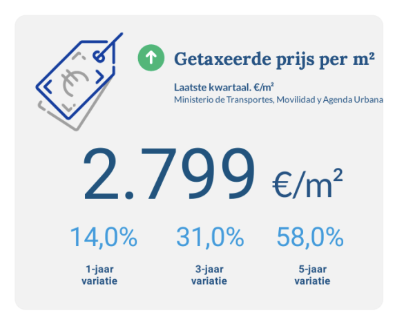 De prijs per vierkante meter in Jávea