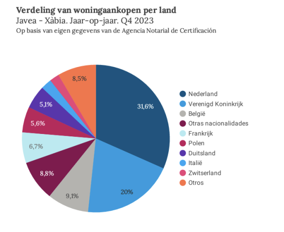 Cijfers van Q4