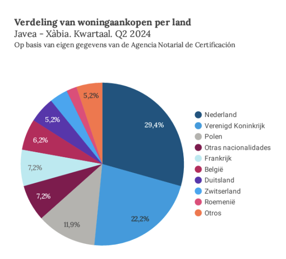 Verkopen per land